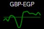 GBP-EGP
